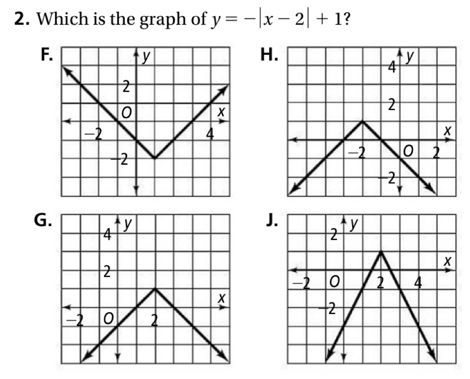 Which is the graph of y=-|x-2|+1 ? 
F 
H. 
G 
J