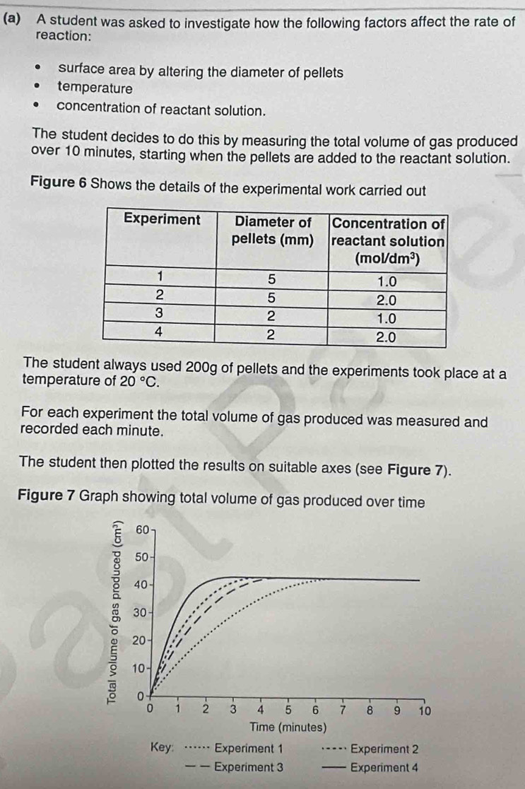 A student was asked to investigate how the following factors affect the rate of
reaction:
surface area by altering the diameter of pellets
temperature
concentration of reactant solution.
The student decides to do this by measuring the total volume of gas produced
over 10 minutes, starting when the pellets are added to the reactant solution.
Figure 6 Shows the details of the experimental work carried out
The student always used 200g of pellets and the experiments took place at a
temperature of 20°C.
For each experiment the total volume of gas produced was measured and
recorded each minute.
The student then plotted the results on suitable axes (see Figure 7).
Figure 7 Graph showing total volume of gas produced over time
_- Experiment 3 —— Experiment 4