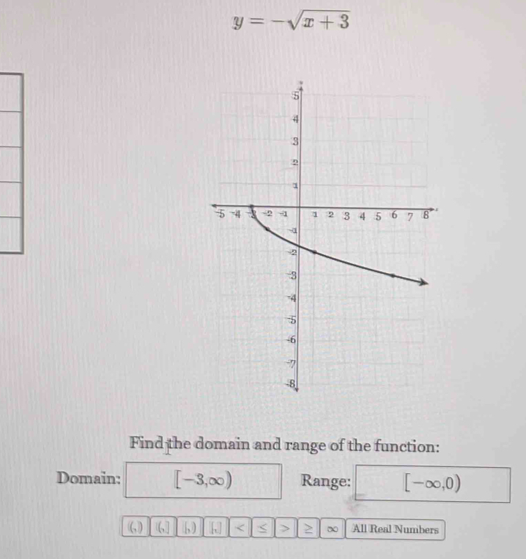 y=-sqrt(x+3)
Find the domain and range of the function: 
Domain: [-3,∈fty ) Range: [-∈fty ,0)
(, ) |(,] [, ) < > > ~ All Real Numbers