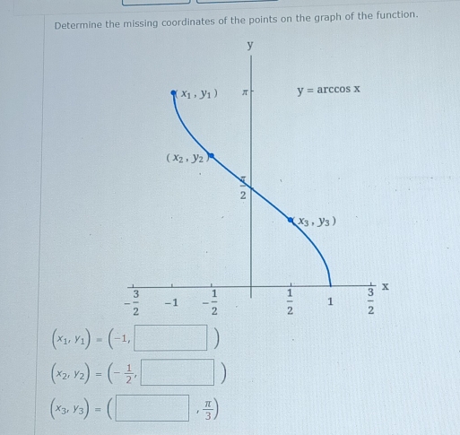 Determine the missing coordinates of the points on the graph of the function.
(x_1,y_1)=(-1,□ )
(x_2,y_2)=(- 1/2 ,□ )
(x_3,y_3)=(□ , π /3 )