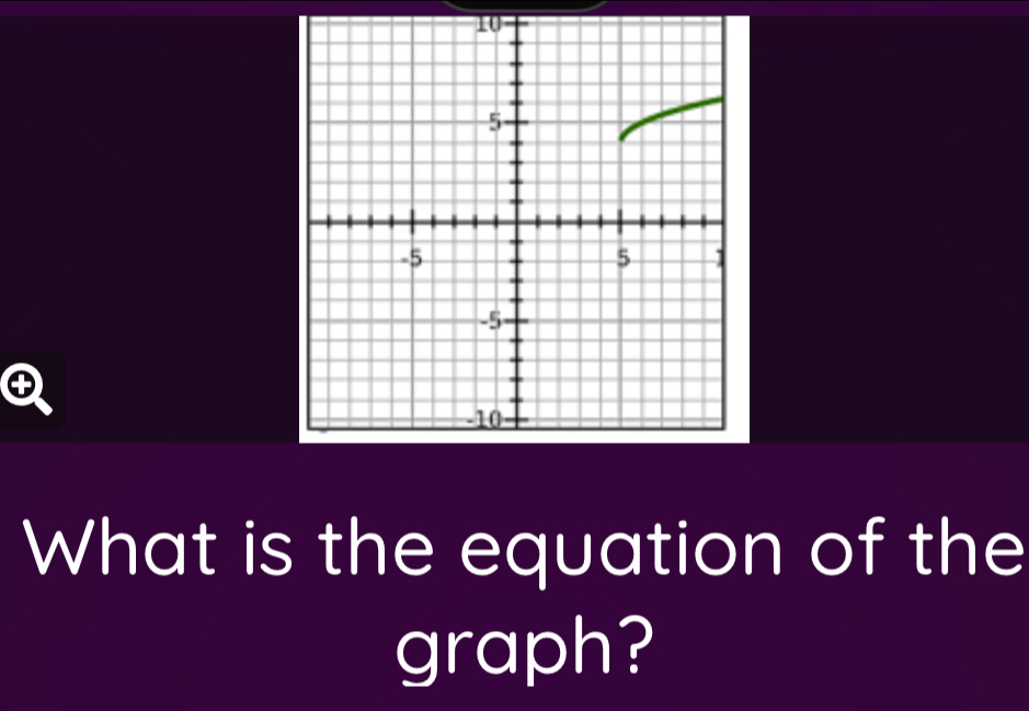 What is the equation of the 
graph?