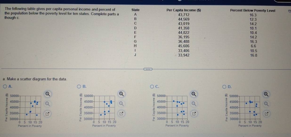 The following table gives per capita personal income and percent of State Per Capita Income ($) Percent Below Poverty Level
the population below the poverty level for ten states. Complete parts a A 43,712 16.3
12.3
though c. B 44,569 14.2
C 43.019
D 41,350 10.1
E 44,822 10.4
F 36,195 14.2
G 36,488 16.3
H 45,606 6.6
|
33,406 10.5
33,942 16.8
a. Make a scatter diagram for the data.
A.
B.
C.
D.
2 50000 50000 - 50000 50000
45000 45000 45000 45000
40000 40000 40000 40000
35000 35000 35000 35000 - ..
30000 30000 30000 30000
0 5 10 15 20 10 15 20 D 5 10 15 20 0 5 10 15 20
0 5
Percent in Poverty Percent in Poverty Percent in Poverty Percent in Poverty