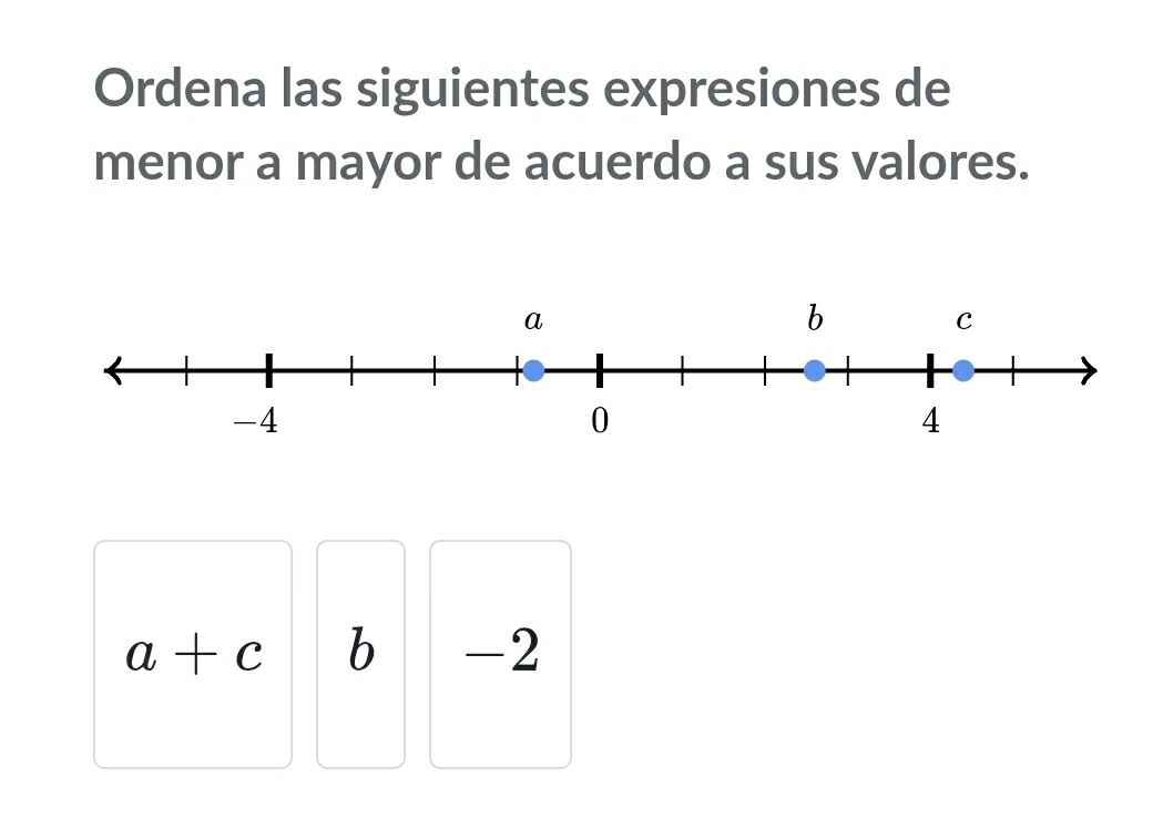 Ordena las siguientes expresiones de
menor a mayor de acuerdo a sus valores.
a+c b -2