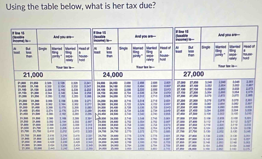 Using the table below, what is her tax due? 
f