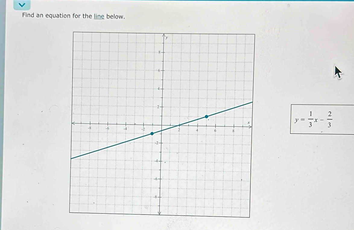 Find an equation for the line below.
y= 1/3 x- 2/3 