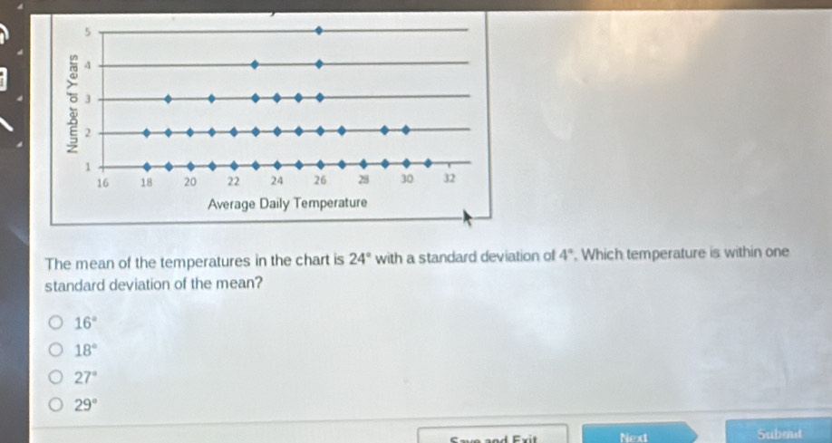 The mean of the temperatures in the chart is 24° with a standard deviation of 4°. Which temperature is within one
standard deviation of the mean?
16°
18°
27°
29°
Save and Exit Next Submit