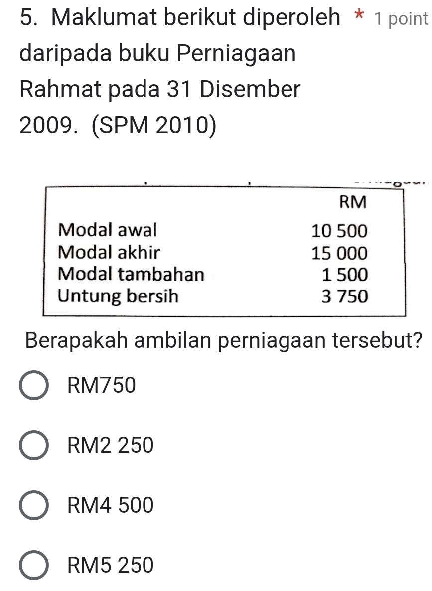 Maklumat berikut diperoleh * 1 point
daripada buku Perniagaan
Rahmat pada 31 Disember
2009. (SPM 2010)
RM
Modal awal 10 500
Modal akhir 15 000
Modal tambahan 1 500
Untung bersih 3 750
Berapakah ambilan perniagaan tersebut?
RM750
RM2 250
RM4 500
RM5 250