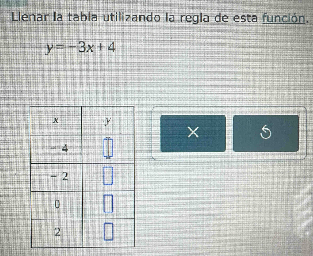 Llenar la tabla utilizando la regla de esta función.
y=-3x+4
S