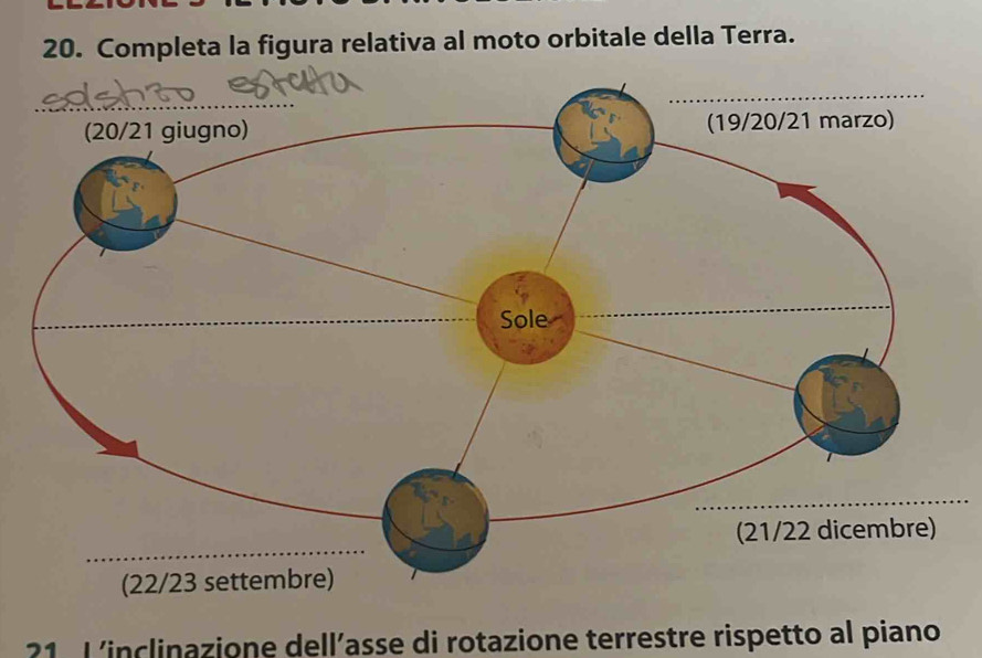 Completa la figura relativa al moto orbitale della Terra. 
21 Linclinazione dell’asse di rotazione terrestre rispetto al piano