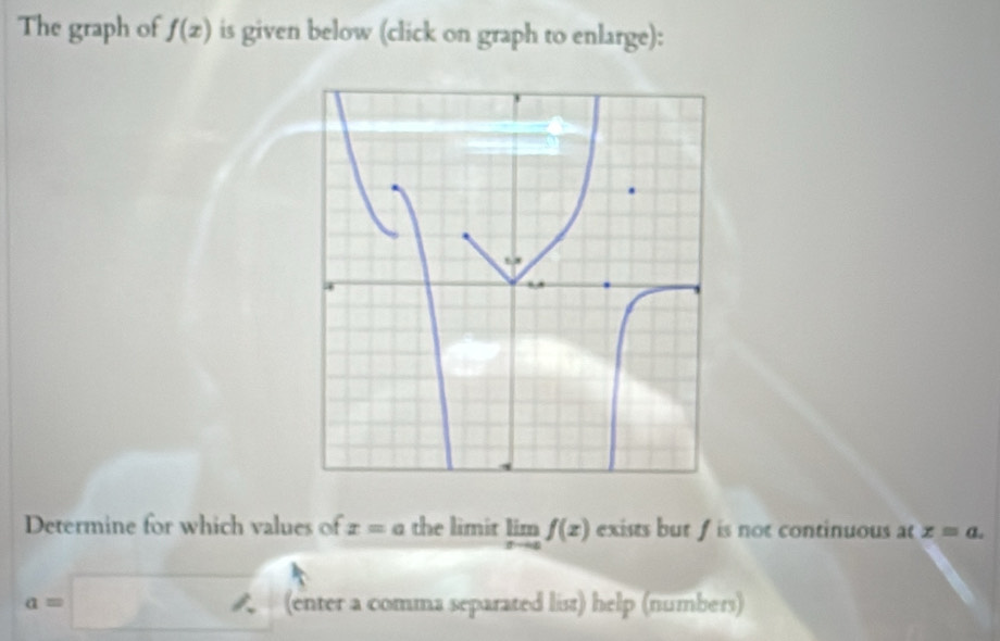 The graph of f(x) is given below (click on graph to enlarge): 
Determine for which values of x=a the limit limlimits _xto af(x) exists but f is not continuous at z=a.
a=□ (enter a comma separated list) help (numbers)