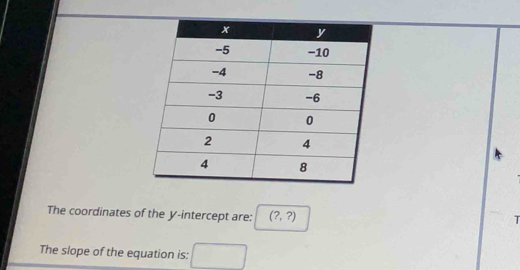 The coordinates of the y-intercept are: (?,?)
T
The slope of the equation is: