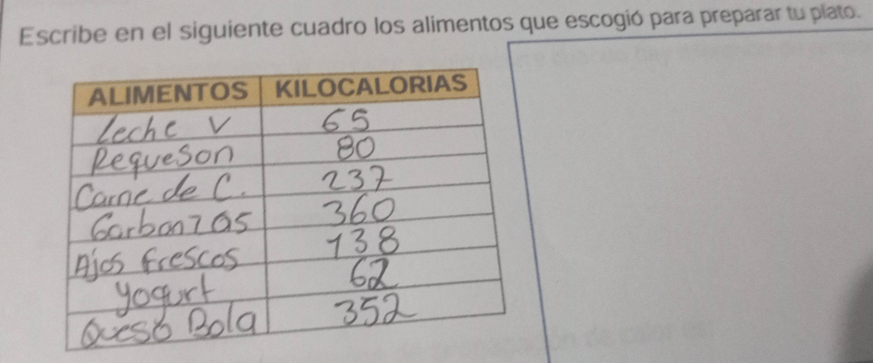 Escribe en el siguiente cuadro los alimentos que escogió para preparar tu plato.