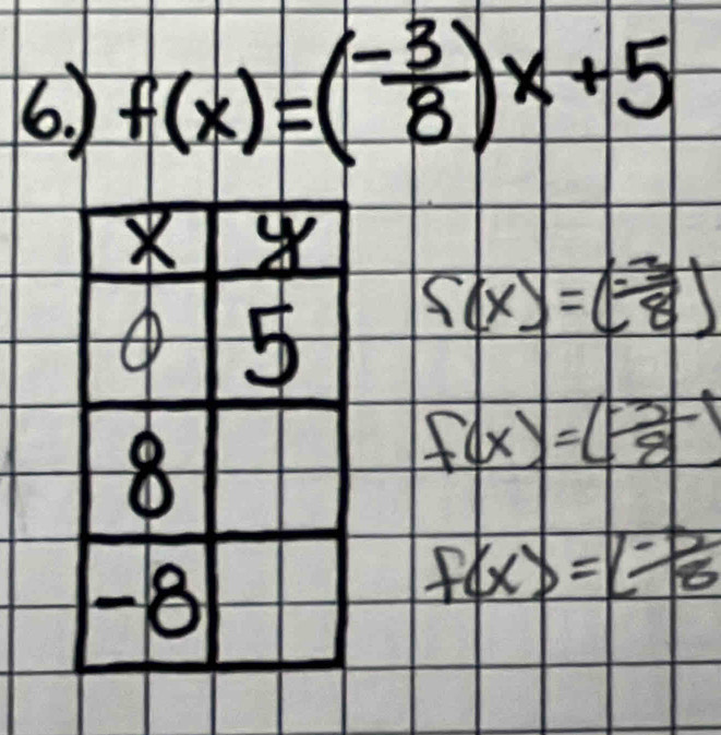 ) f(x)=( (-3)/8 )x+5
X
④ 5 S(x)=( (-3)/8 )
8
f(x)=( (-3)/8 )
-8
f(x)=( (-7)/8 