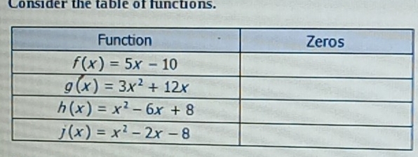 Consider the table of functions.