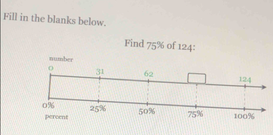 Fill in the blanks below. 
Find 75% of 124 :