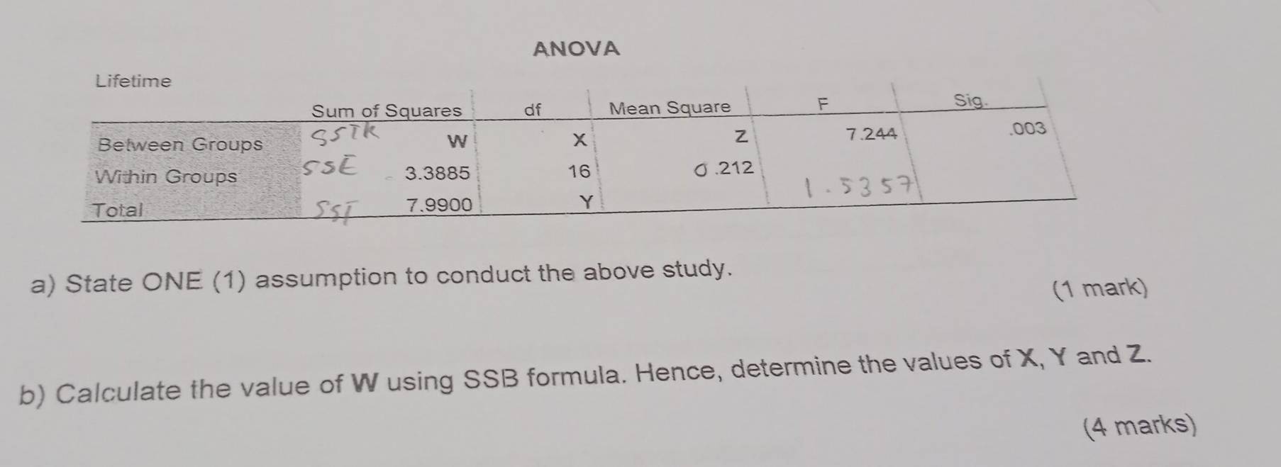 ANOVA 
a) State ONE (1) assumption to conduct the above study. 
(1 mark) 
b) Calculate the value of W using SSB formula. Hence, determine the values of X, Y and Z. 
(4 marks)