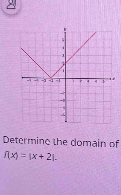 Determine the domain of
f(x)=|x+2|.