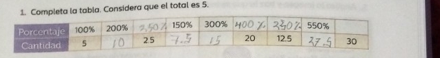 mpleta la tabla. Considera que el total es 5.