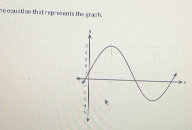 he equation that represents the graph.