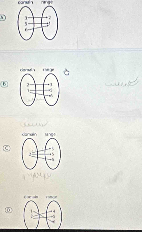 domain range
A
B
D