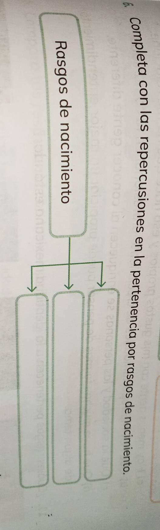 Completa con las repercusiones en la pertenencia por rasgos de nacimiento. 
Rasgos de nacimiento