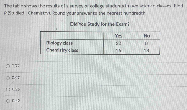 The table shows the results of a survey of college students in two science classes. Find
P (Studied | Chemistry). Round your answer to the nearest hundredth.
Did You Study for the Exam?
0.77
0.47
0.25
0.42