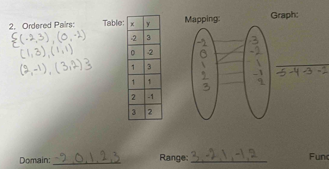 Ordered Pairs: Table: 
Mapping: 
Graph: 
Domain:_ Range: _Fun