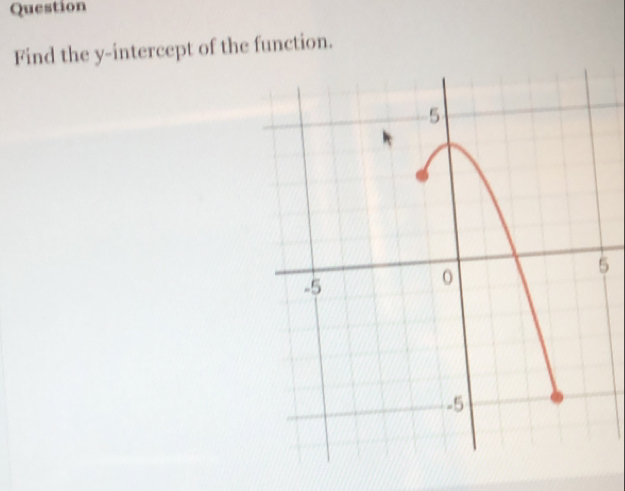 Question 
Find the y-intercept of the function. 
5