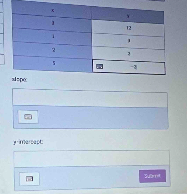 y-intercept: 
Submit