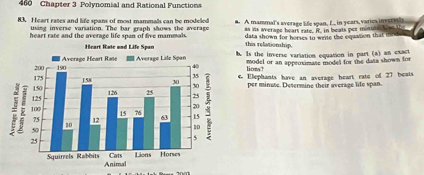 460 Chapter 3 Polynomial and Rational Functions 
83. Heart rates and life spans of most mammals can be modeled a. A mammal’s average life span, L, in years, varies inversely 
using inverse variation. The bar graph shows the average as its average heart rate, R, in beats per minute. Live the 
heart rate and the average life span of five mammals. data shown for horses to write the equation that mode 
this relationship. 
b. Is the inverse variation equation in part (a) an exact 
lions? model or an approximate model for the data shown for 
c. Elephants have an average heart rate of 27 beats
per minute. Determine their average life span. 
2001