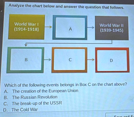 Analyze the chart below and answer the question that follows.
Which of the following events belongs in Box C on the chart above?
A. The creation of the European Union
B. The Russian Revolution
C. The break-up of the USSR
D. The Cold War