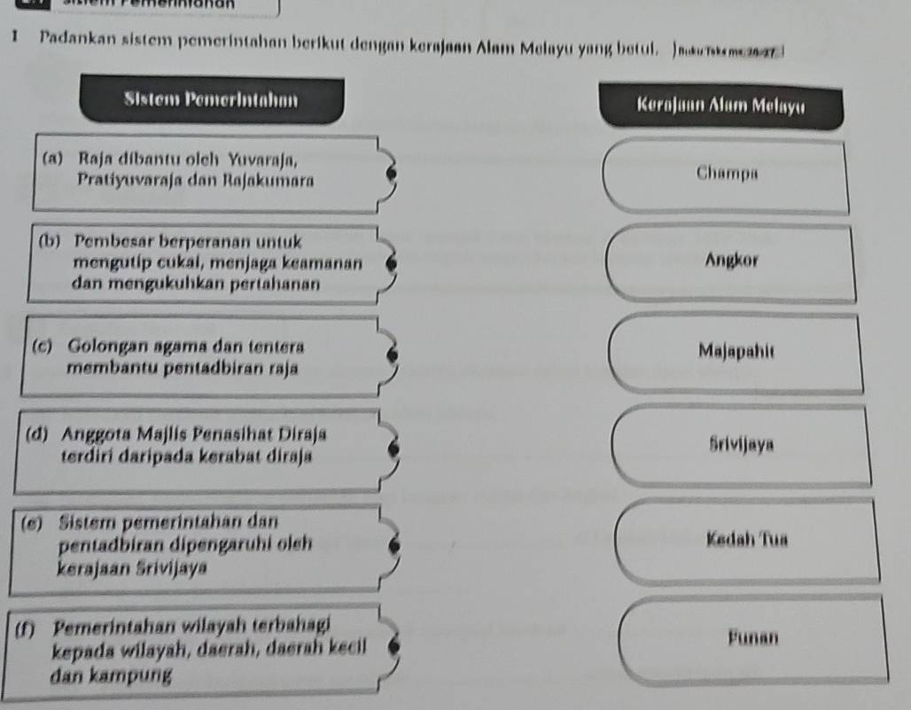 Padankan sistem pemerintahan berikut dengan kerajaan Alam Melayu yang betul. ke nkoae 
Sistem Pemerintahan Kerajaun Alam Melayu
(a) Raja díbantu olch Yuvaraja,
Pratiyuvaraja dan Rajakumara
Champa
(b) Pembesar berperanan untuk
mengutip cukai, menjaga keamanan Angkor
dan mengukuhkan pertahanan
(c) Golongan agama dan tentera Majapahit
membantu pentadbiran raja
(d) Anggota Majlis Penasihat Diraja
terdiri daripada kerabat diraja
Srivijaya
(e) Sister pemerintahan dan
pentadbiran dipengaruhi olsh
Kedah Tua
kerajaan Srivijaya
(f) Pemerintahan wilayah terbahagi
kepada wilayah, daerah, daerah kecil
Funan
dan kampung