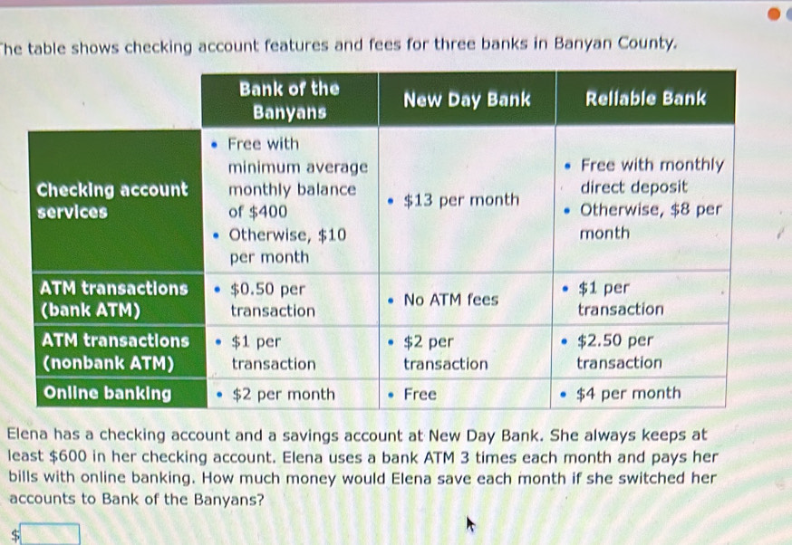 The table shows checking account features and fees for three banks in Banyan County. 
Elena has a checking account and a savings account at New Day Bank. She always keeps at 
least $600 in her checking account. Elena uses a bank ATM 3 times each month and pays her 
bills with online banking. How much money would Elena save each month if she switched her 
accounts to Bank of the Banyans?
$