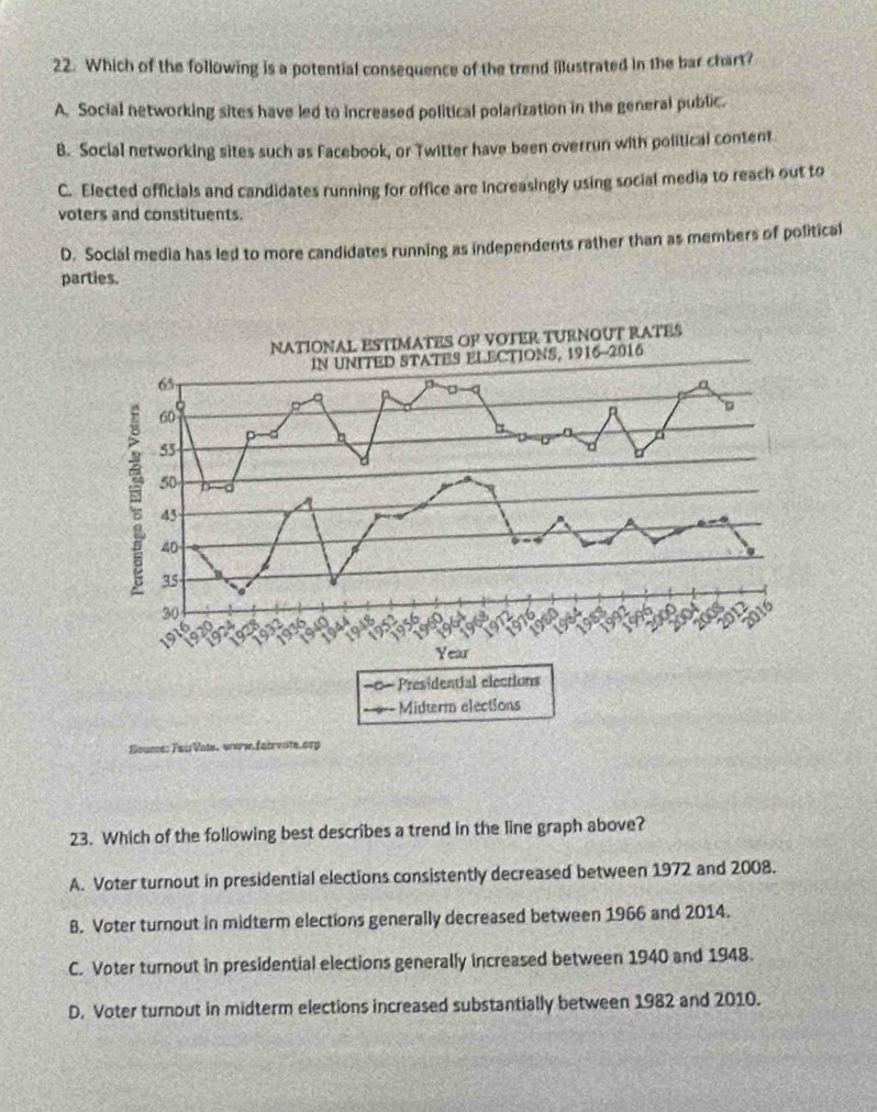 Which of the following is a potential consequence of the trend ilustrated in the bar chart?
A. Social networking sites have led to increased political polarization in the general public.
B. Social networking sites such as Facebook, or Twitter have been overrun with political content
C. Elected officials and candidates running for office are increasingly using social media to reach out to
voters and constituents.
D. Social media has led to more candidates running as independents rather than as members of political
parties.
Sou
23. Which of the following best describes a trend in the line graph above?
A. Voter turnout in presidential elections consistently decreased between 1972 and 2008.
B. Voter turnout in midterm elections generally decreased between 1966 and 2014.
C. Voter turnout in presidential elections generally increased between 1940 and 1948.
D. Voter turnout in midterm elections increased substantially between 1982 and 2010.