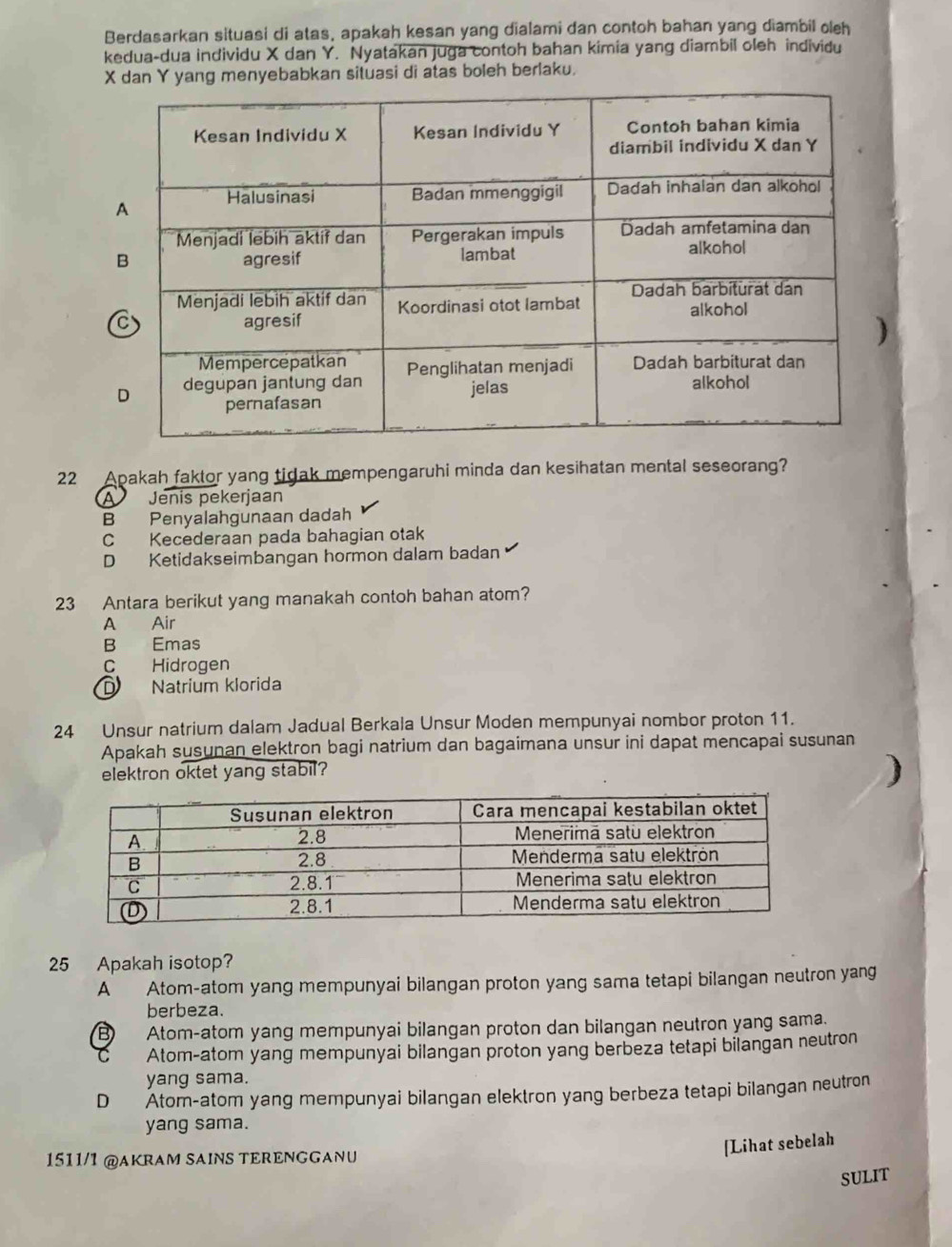 Berdasarkan situasi di atas, apakah kesan yang dialami dan contoh bahan yang diambil oleh
kedua-dua individu X dan Y. Nyatakan juga contoh bahan kimia yang diambil oleh individu
X dan Y yang menyebabkan situasi di atas boleh berlaku.
22 Apakah faktor yang tidak mempengaruhi minda dan kesihatan mental seseorang?
A Jenis pekerjaan
B Penyalahgunaan dadah
C Kecederaan pada bahagian otak
D Ketidakseimbangan hormon dalam badan
23 Antara berikut yang manakah contoh bahan atom?
A Air
B Emas
C Hidrogen
D Natrium klorida
24 Unsur natrium dalam Jadual Berkala Unsur Moden mempunyai nombor proton 11.
Apakah susunan elektron bagi natrium dan bagaimana unsur ini dapat mencapai susunan
elektron oktet yang stabil?
)
25 Apakah isotop?
A Atom-atom yang mempunyai bilangan proton yang sama tetapi bilangan neutron yang
berbeza.
B Atom-atom yang mempunyai bilangan proton dan bilangan neutron yang sama.
Atom-atom yang mempunyai bilangan proton yang berbeza tetapi bilangan neutron
yang sama.
D Atom-atom yang mempunyai bilangan elektron yang berbeza tetapi bilangan neutron
yang sama.
1511/1 @AKRAM SAINS TERENGGANU
[Lihat sebelah
SULIT