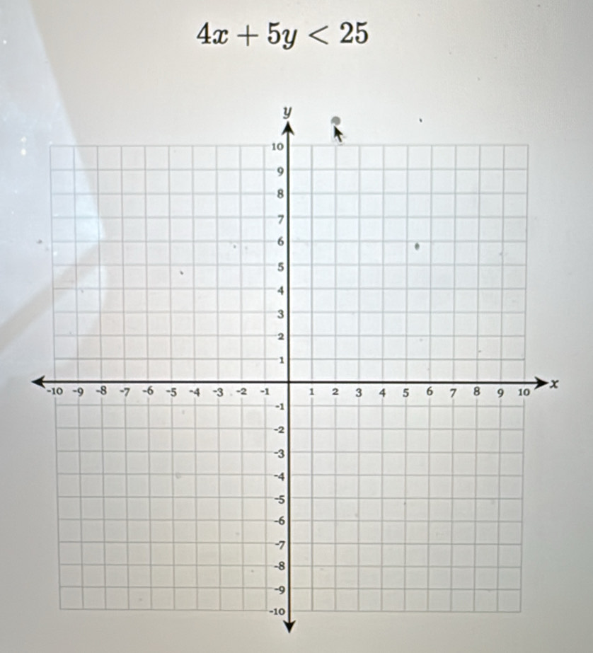 4x+5y<25</tex>