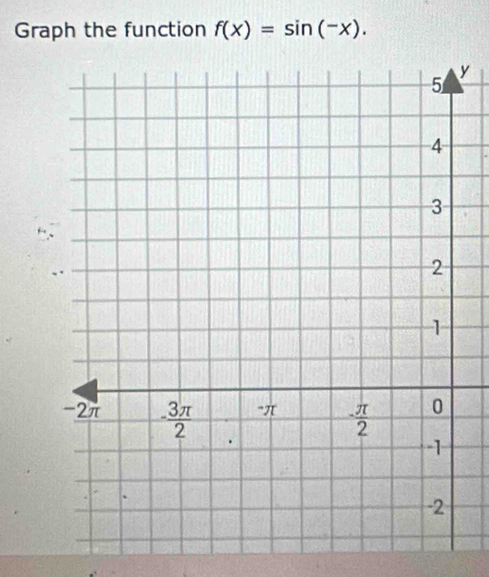 Graph the function f(x)=sin (-x).
y