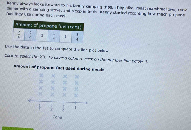 Kenny always looks forward to his family camping trips. They hike, roast marshmallows, cook
dinner with a camping stove, and sleep in tents. Kenny started recording how much propane
fuel they use during each meal.
Use the data in the list to complete the line plot below.
Click to select the X's. To clear a column, click on the number line below it.
Amount of propane fuel used during meals
 1/4   2/4   3/4  1
Cans