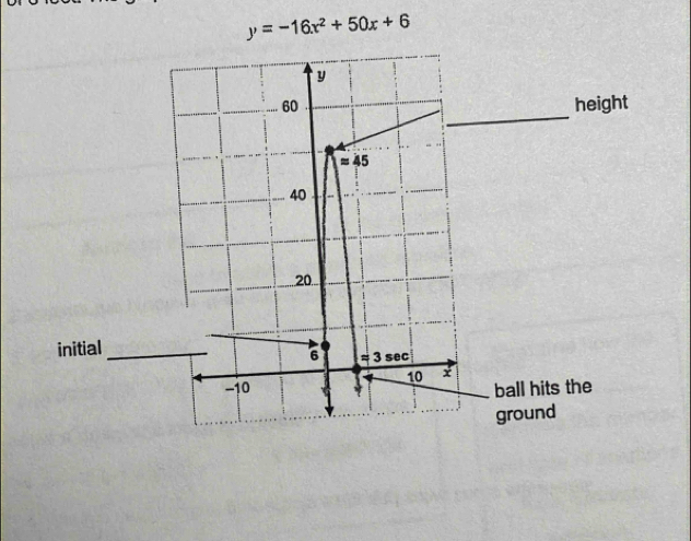 y=-16x^2+50x+6