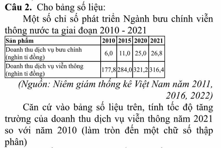 Cho bảng số liệu: 
Một số chỉ số phát triển Ngành bưu chính viễn 
thông nước ta giai đoạn 2010 - 2021 
(Nguồn: Niêm giám thống kê Việt Nam năm 2011,
2016, 2022) 
Căn cứ vào bảng số liệu trên, tính tốc độ tăng 
trường của doanh thu dịch vụ viễn thông năm 2021 
so với năm 2010 (làm tròn đến một chữ số thập 
phân)