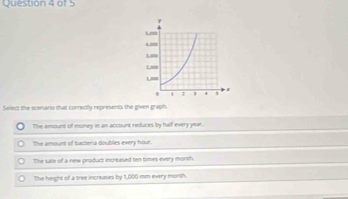 Select the scenario that correctly represents the given graph.
The amount of money in an account reduces by half every year.
The amount of bacteria doubles every hour.
The sale of a new product increased ten times every month.
The height of a tree increases by 1,000 mm every month.