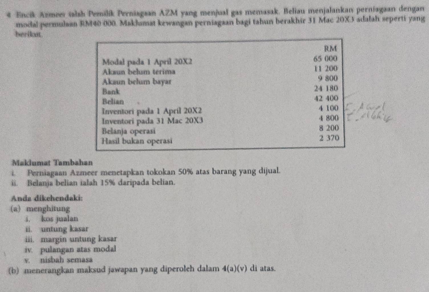 Encik Azmeer ialsh Pemilík Perniagaan AZM yang menjual gas memasak. Beliau menjalankan perniagaan dengan 
modal permulaan RM40 000. Maklumat kewangan perniagaan bagi tahun berakhir 31 Mac 20X3 adalah seperti yang 
berilan. 
R.M 
Modal pada 1 April 20X2 65 000
Akaun belum terima
11 200
Akaun belum bayar
9 800
Bank 24 180
Belian
42 400
Inventori pada 1 April 20X2 4 100
Inventori pada 31 Mac 20X3
4 800
Belanja operasi
8 200
Hasil bukan operasi
2 370
Maklumat Tambahan 
Perniagaan Azmeer menetapkan tokokan 50% atas barang yang dijual. 
ii. Belanja belian ialah 15% daripada belian. 
Anda dikehendaki: 
(a) menghitung 
j. kos jualan 
ii. untung kasar 
iii margin untung kasar 
iv. pulangan atas modal 
v. nisbah semasa 
(b) menerangkan maksud jawapan yang diperoleh dalam 4(a)(v) di atas.