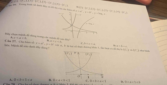 C ( 1) =(C_4),(2)-(C_1),(3)-(C_5),(4)-(C_2). D
au 20. Trong hình vẽ dưới đây có đồ thị của các hàm số y=a^x,y=b^x,y=log _ax. (1)-(C_1),(2)=(C_1),(3)-(C_2),(4)-(C_4).
A. c
Hãy chọn mệnh đề đùng trong các mệnh đề sau đây? B. a C. b D. a
Câu 27. Cho hàm số y=a^x,y=b^x
bên. Mệnh đề nào dưới đây đùng? với ơ, ỗ là hai số thực dương khác 1, lần lượt có đồ thị là (C_1), (C_1) nhuư hình
A. 0 B. 0<1</tex> C. 0<1</tex> D, 0
Câu 28  Cho ba cố thưc dưưmg g h a khúa 1 Đồ thi cóa