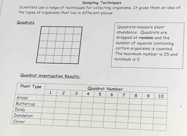 Sampling Techniques 
Scientists use a range of techniques for collecting organisms. It gives them an idea of 
the types of organisms that live in different places 
Quadrats 
Quadrats measure plant 
abundance. Quadrats are 
dropped at random and the 
number of squares containing 
certain organisms is counted. 
The maximum number is 25 and 
minimum is 0. 
Quadrat investigation Results: