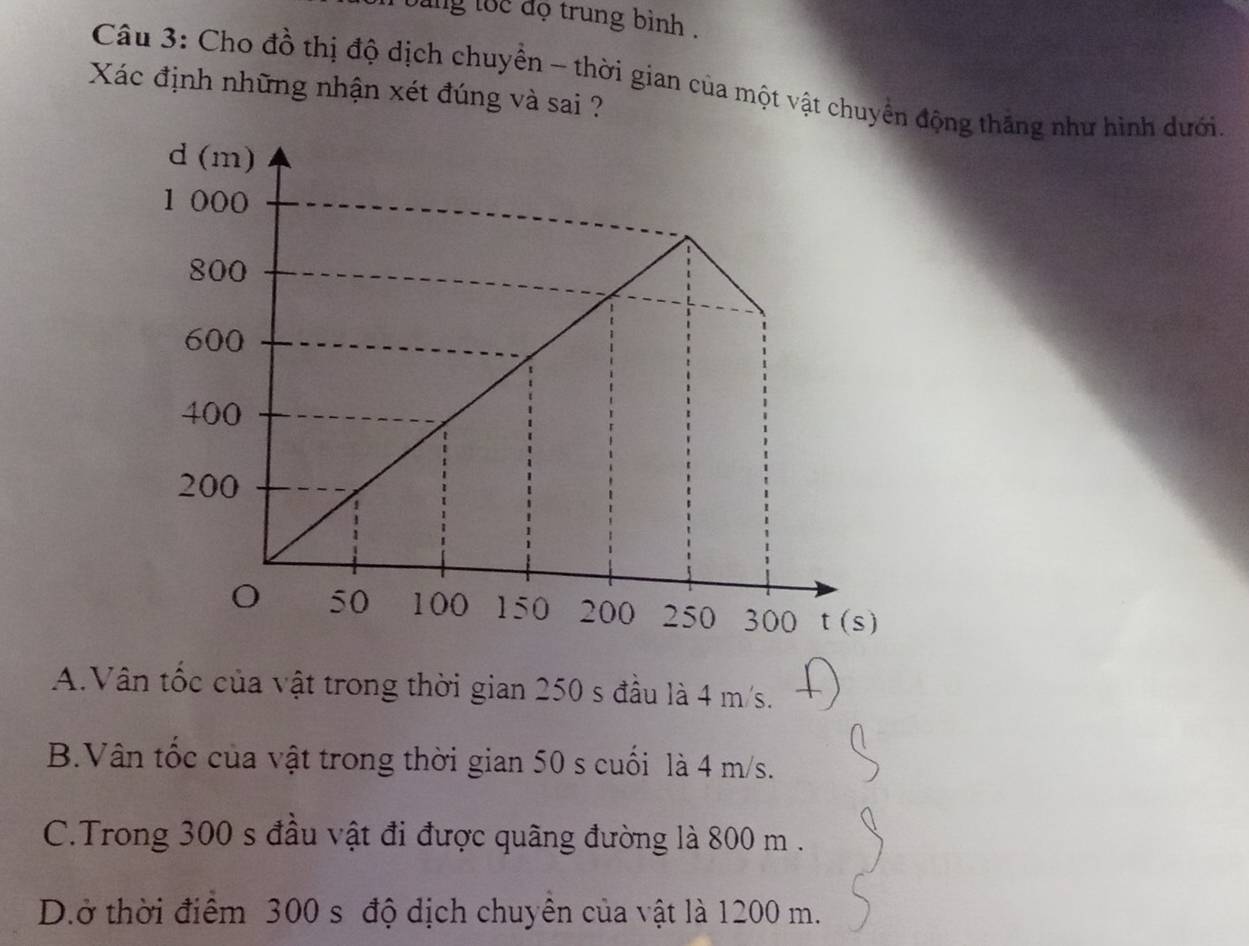 bing toc đo trung bình .
Câu 3: Cho đồ thị độ dịch chuyền - thời gian của một vật chuyển động thăng như hình dưới.
Xác định những nhận xét đúng và sai ?
A.Vân tốc của vật trong thời gian 250 s đầu là 4 m/s.
B.Vân tốc của vật trong thời gian 50 s cuối là 4 m/s.
C.Trong 300 s đầu vật đi được quãng đường là 800 m .
D.ờ thời điểm 300 s độ dịch chuyên của vật là 1200 m.