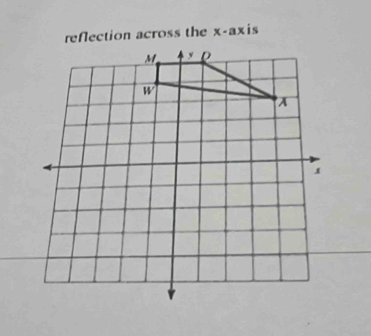 reflection across the x -ax is