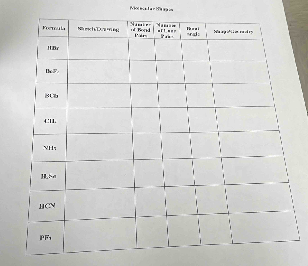 Molecular Shapes