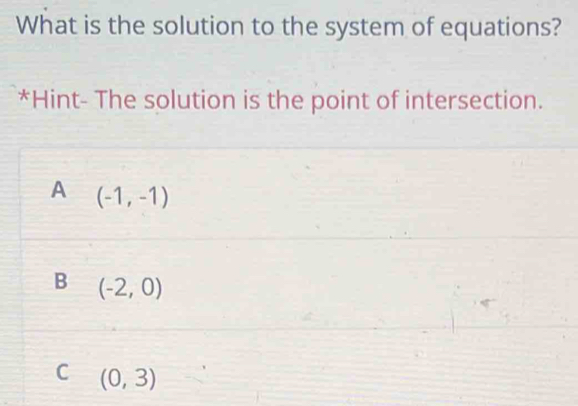 What is the solution to the system of equations?
*Hint- The solution is the point of intersection.
A (-1,-1)
B (-2,0)
C (0,3)