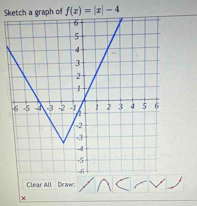 Sketch a graph of f(x)=|x|-4
Clear All Draw: 
×