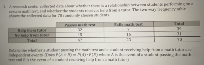 A research center collected data about whether there is a relationship between students performing on a 
certain math test, and whether the students receives help from a tutor. The two-way frequency table 
shows the collected data for 70 randomly chosen students. 
Determine whether a student passing the math test and a student receiving help from a math tutor are 
independent events. (Does P(A∩ B)=P(A)· P(B) where A is the event of a student passing the math 
test and B is the event of a student receiving help from a math tutor)